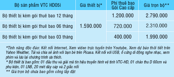 Báo giá gói VTC HD Cao Cấp