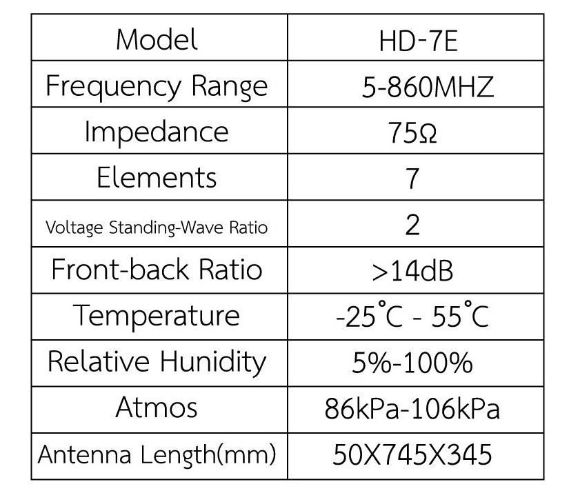 Thông số anten UHF VHF Infosat HD-7E