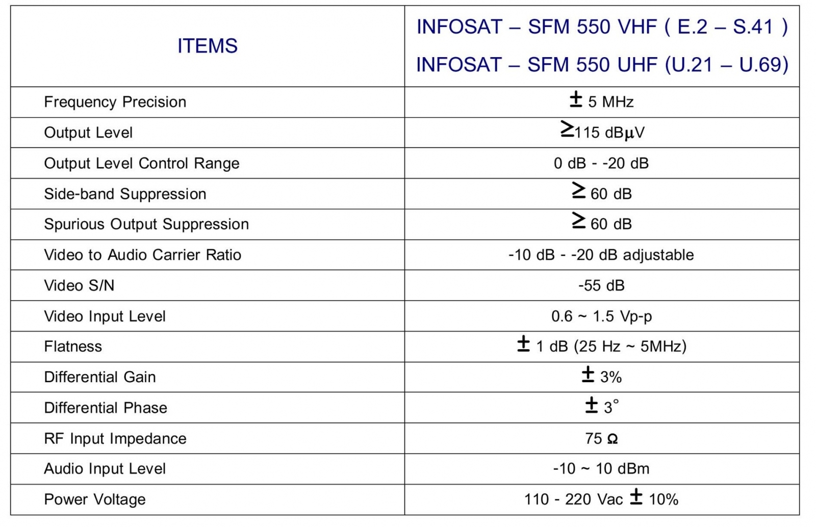 Thông số điều chế Infosat SFM-550