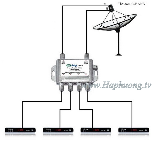 Multiswitch msr508 схема подключения